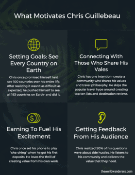What Motivates Chris Guillebeau